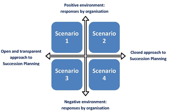 Scenario Planning Approach